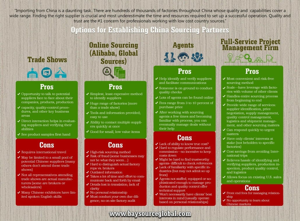 Project Management Infographic-1