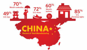 ManufacturingInChina